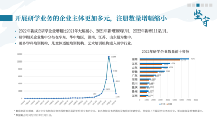 《中國研學(xué)旅行發(fā)展報告（2022-2023）》揭示 國內(nèi)旅游業(yè)務(wù)迎來新契機