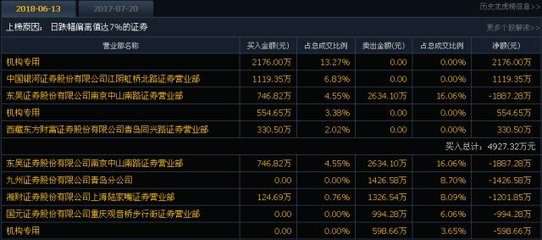 6.14漲停先知 機構低吸布局，入境旅游業務迎來新風口