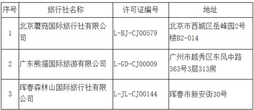 疫情下的旅業變局 跨省游暫停、從業者轉行與國內旅游的堅守