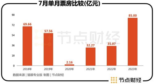 業績高增背后，分眾的變與不變 國內旅游業務的新篇章